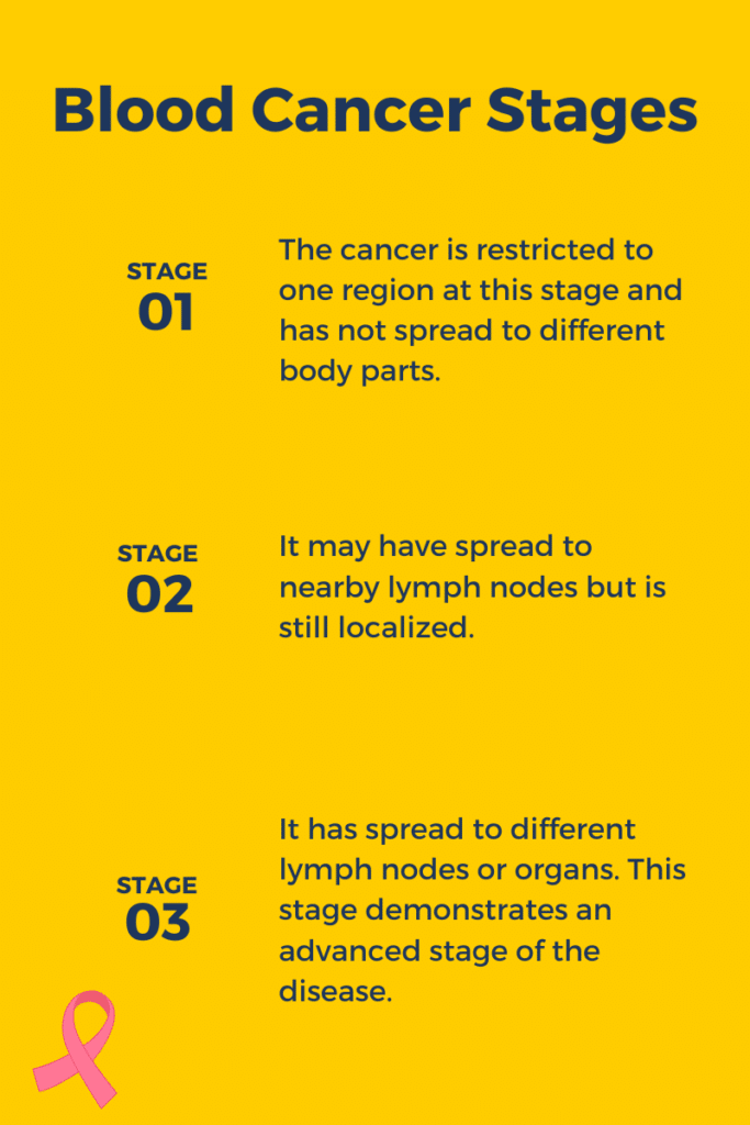 Blood Cancer stages